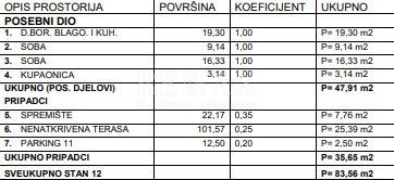 Crikvenica - dvosobno stanovanje