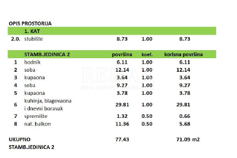 Crikvenica - stanovanje v novogradnji v 1. nadstropju