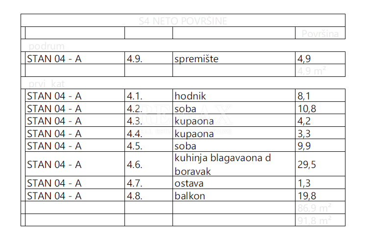 KRK - Dvosobno stanovanje v atraktivni novogradnji