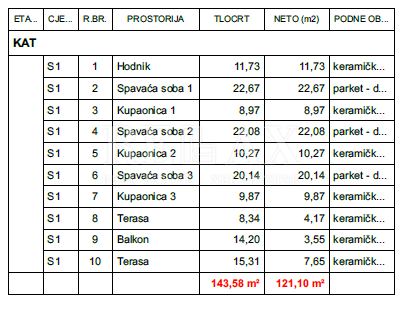 LINARDIĆI, KRK - Moderna hiša z bazenom