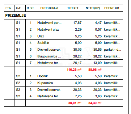 LINARDIĆI, KRK - Moderna hiša z bazenom