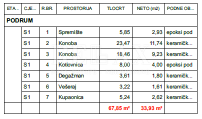 LINARDIĆI, KRK - Moderna hiša z bazenom
