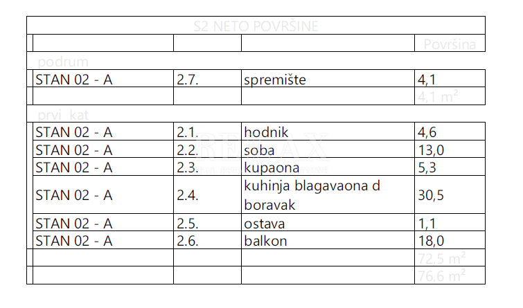 KRK - Komfortno stanovanje v moderni novogradnji