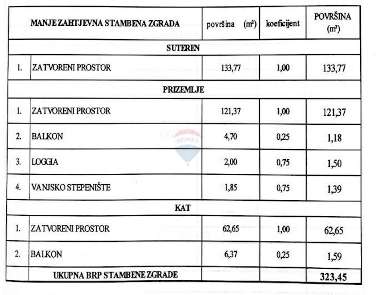 Hiša Donja Zelina, Sveti Ivan Zelina, 323,45m2