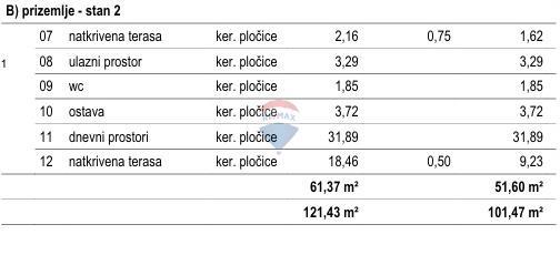 Hiša Malinska, Malinska-Dubašnica, 111m2