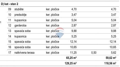 Hiša Malinska, Malinska-Dubašnica, 111m2