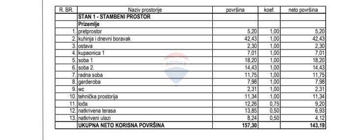 Hiša Sošići, Kanfanar, 150m2