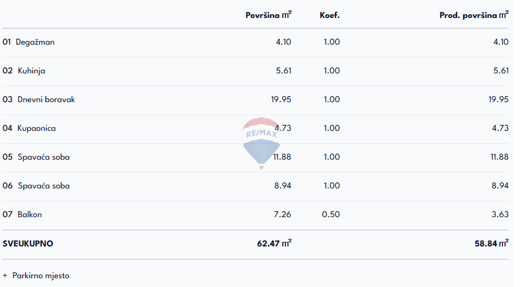 Senj – Dvosobno Stanovanje z Veliko Naravne Svetlobe