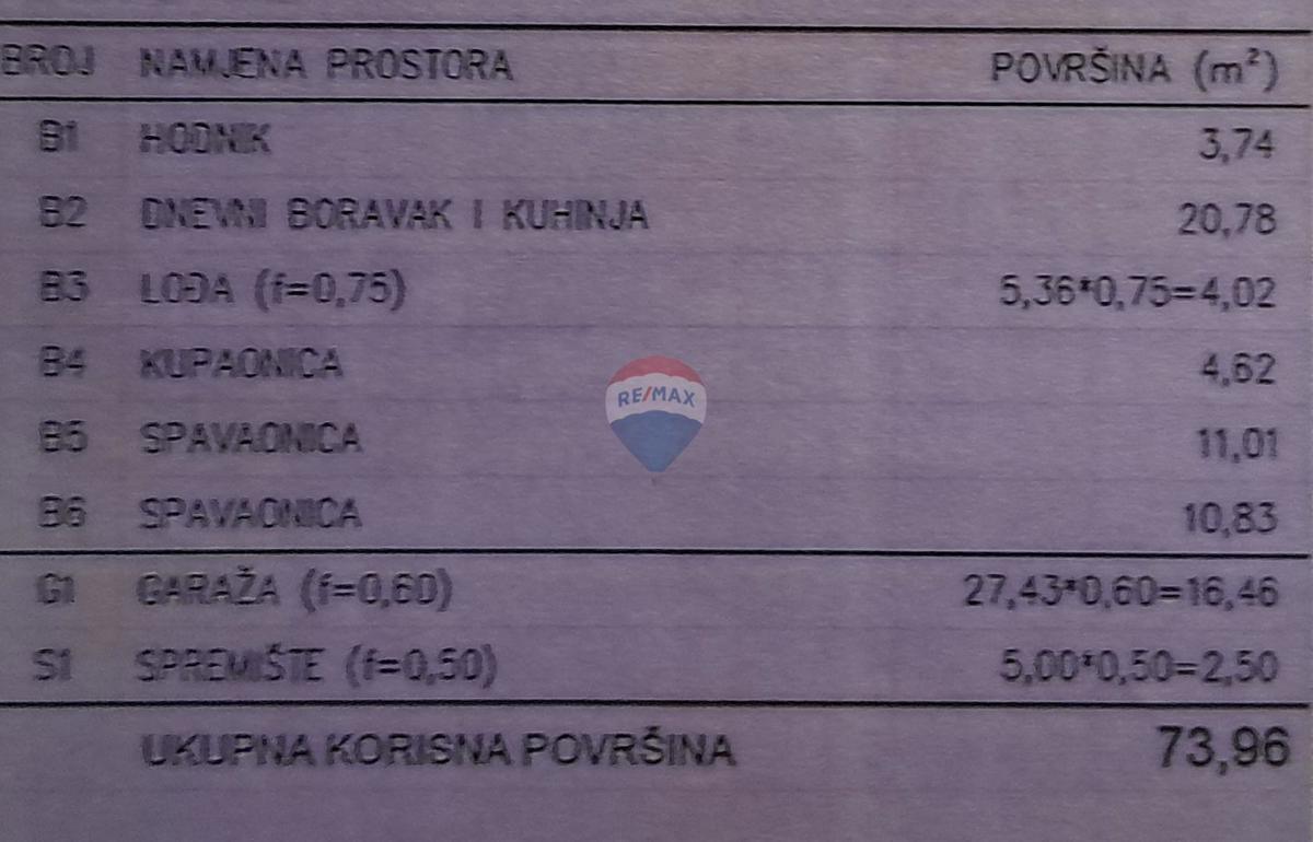 Stanovanje/Apartma Šijana, Pula, 73,96m2