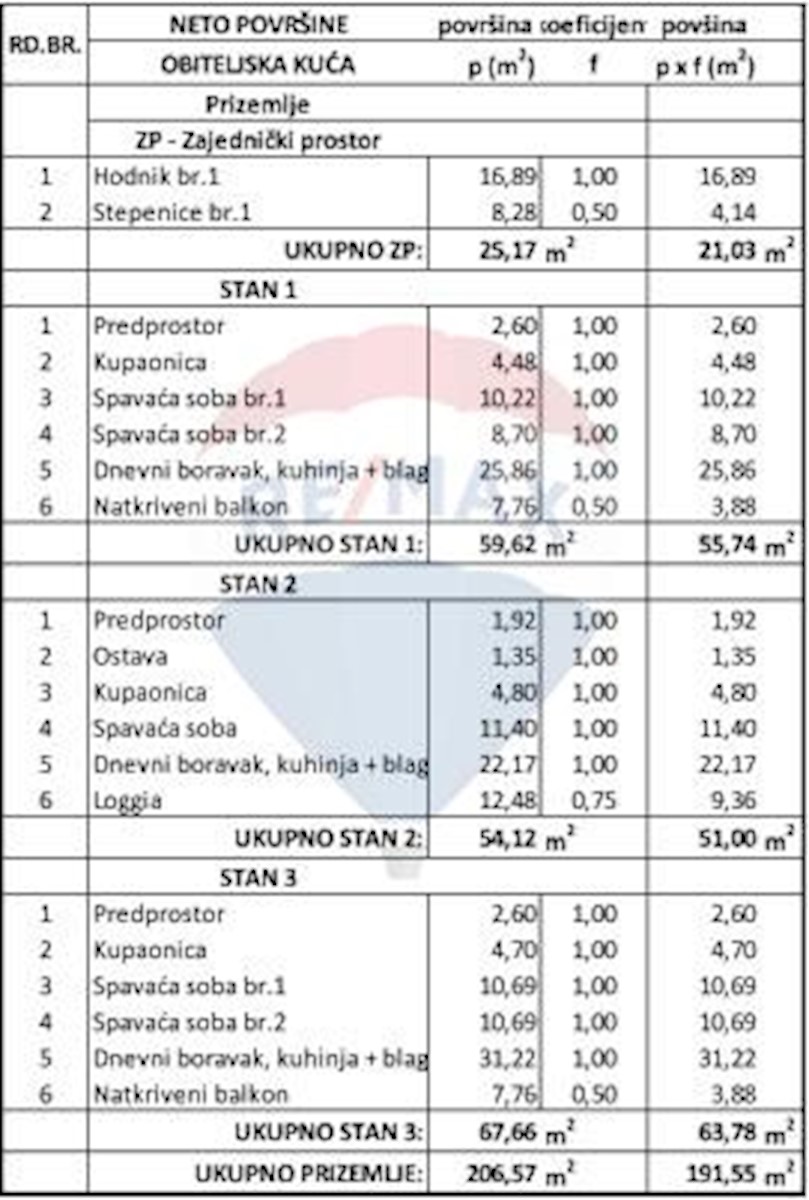 Stanovanje/Apartma Žminj, 55,74m2