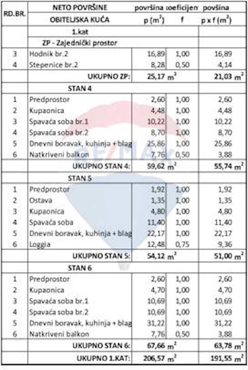 Stanovanje/Apartma Žminj, 55,74m2