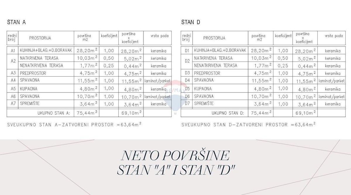 Stanovanje/Apartma Žminj, 62,40m2