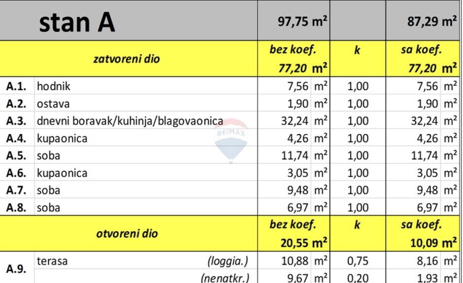 Istra, Valbandon – Trosobno stanovanje v novogradnji