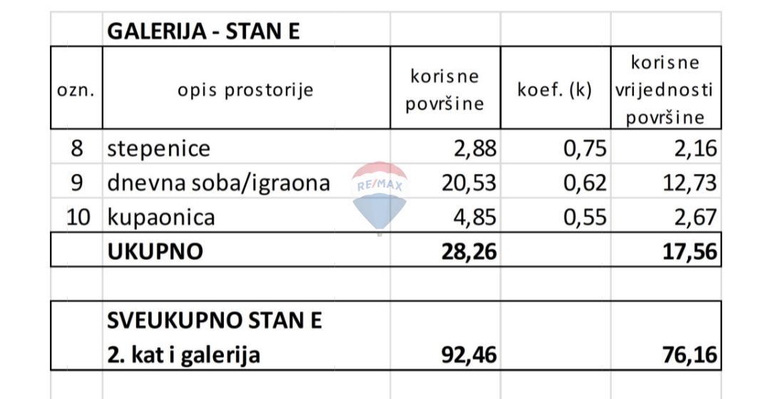 Istra, Valbandon – Trosobno stanovanje v novogradnji
