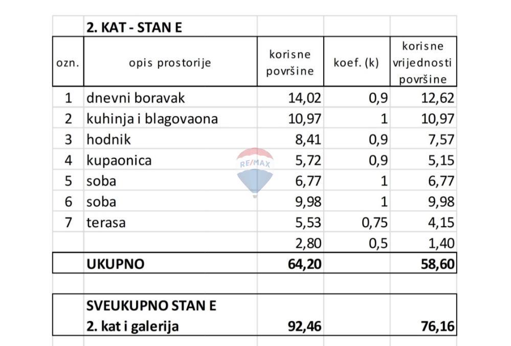 Istra, Valbandon – Trosobno stanovanje v novogradnji