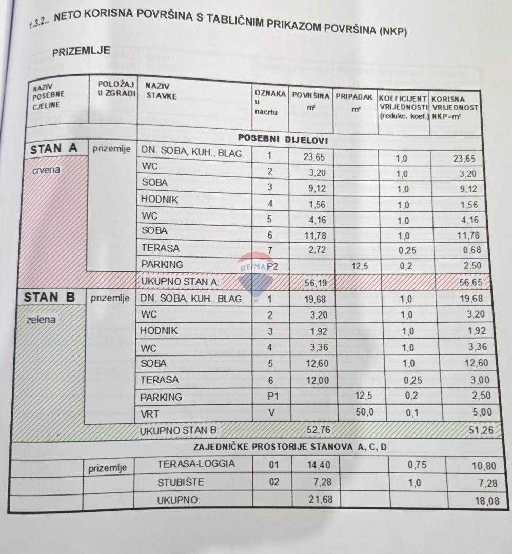 Hiša Premantura, Medulin, 334,50m2