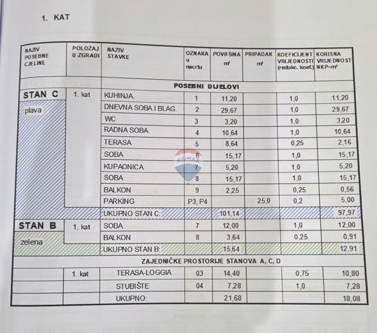 Hiša Premantura, Medulin, 334,50m2
