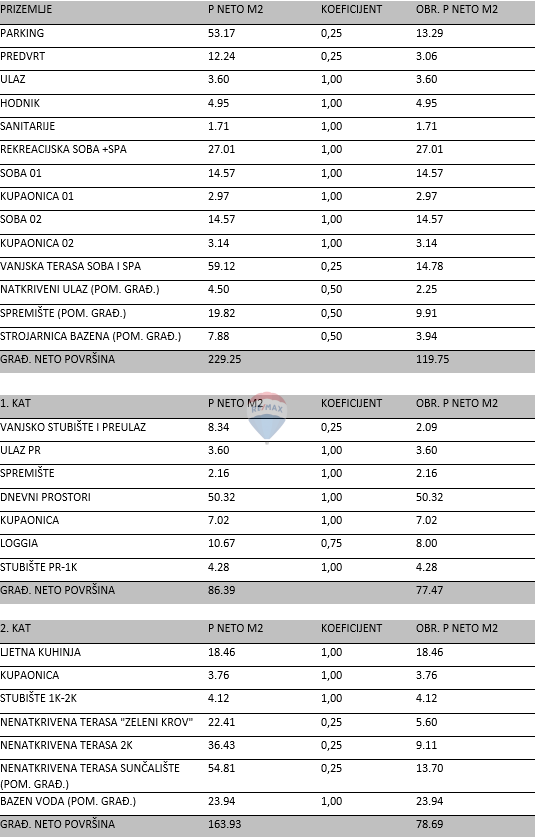 ISTRA, PLOMIN - Gradbeno zemljišče s projektom in pogledom na morje