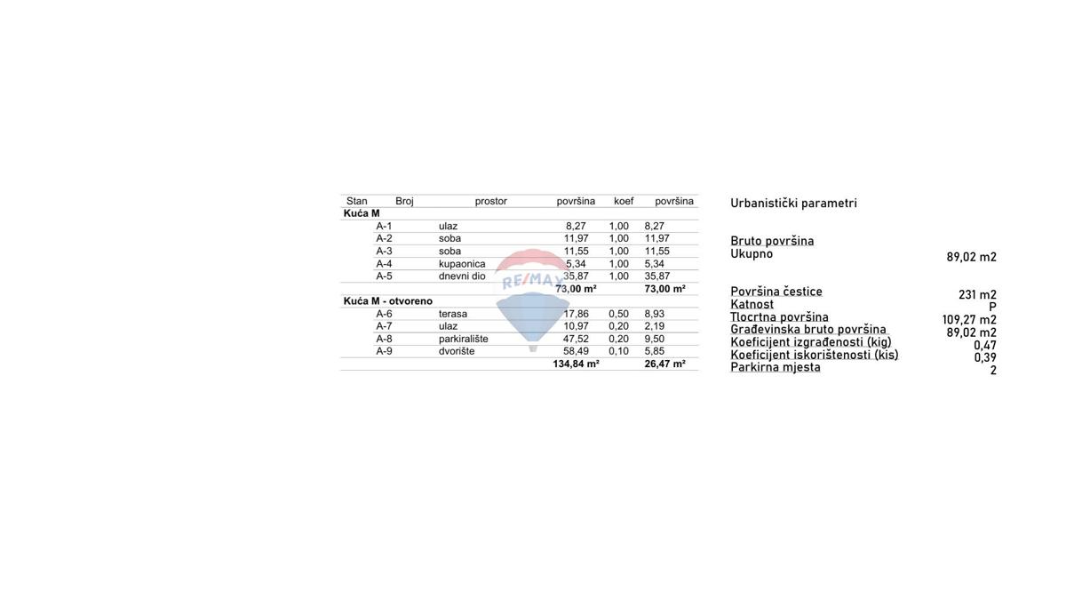 Stavbno zemljišče Umag, 231m2