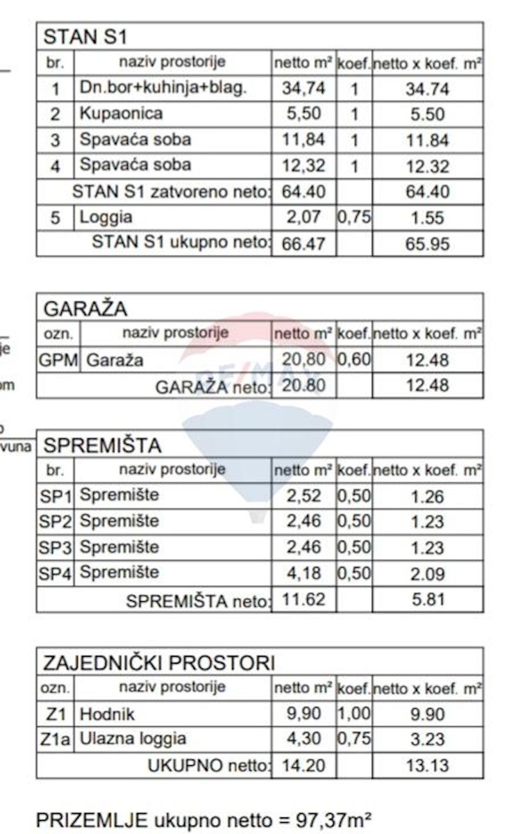 Valdebek, Pula, 70,83m2