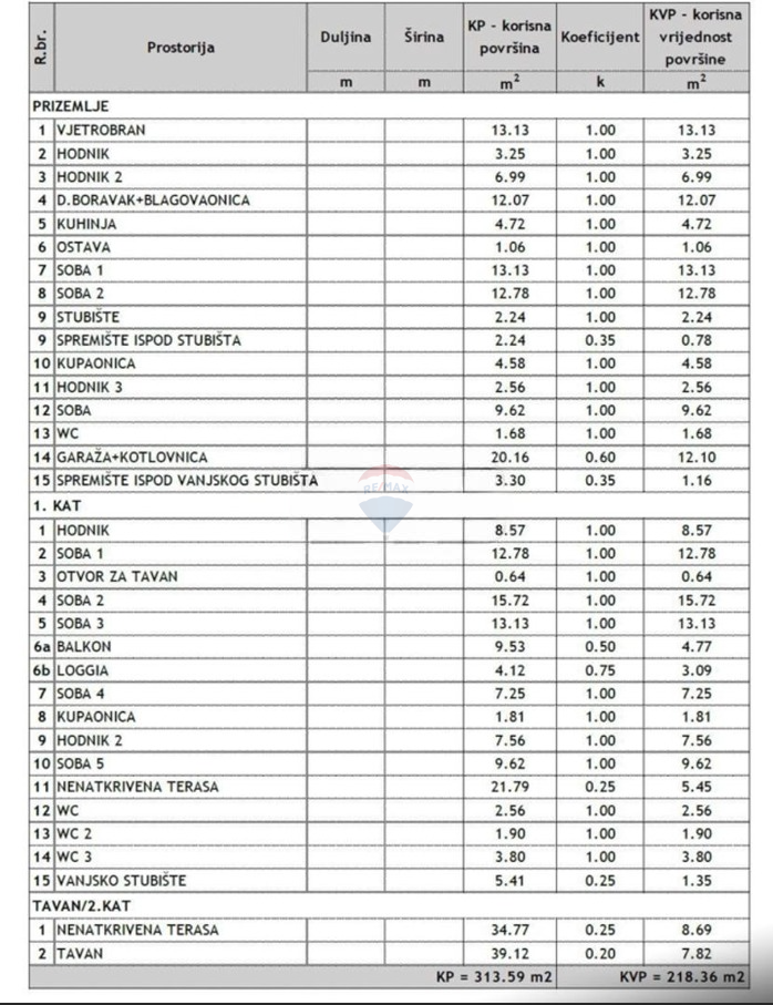 Crikvenica – Stara vila na privlačni lokaciji