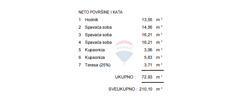 Stavbno zemljišče Šorići, Kanfanar, 515m2