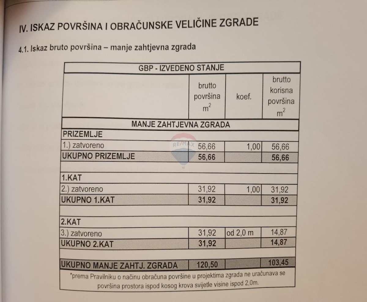 Hiša Medulin, 103,45m2