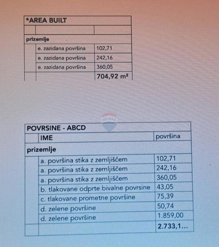 Hiša okolica Pule, Pula, 750m2