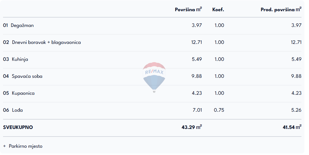 Senj – novogradnja v centru, stanovanje z ložo in parkirnim mestom