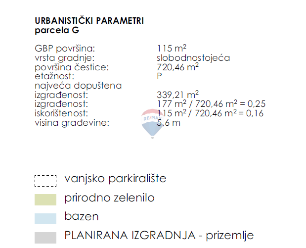 Stavbno zemljišče Sošići, Kanfanar, 720m2