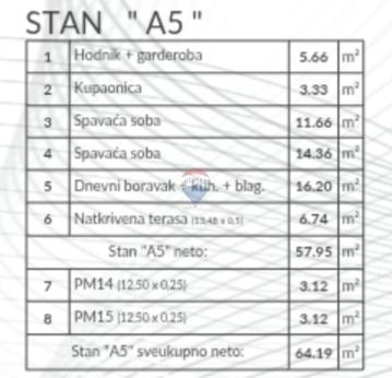 Stanovanje/Apartma Šikići, Pula, 64,19m2