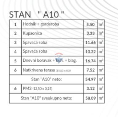 Stanovanje/Apartma Šikići, Pula, 58,09m2