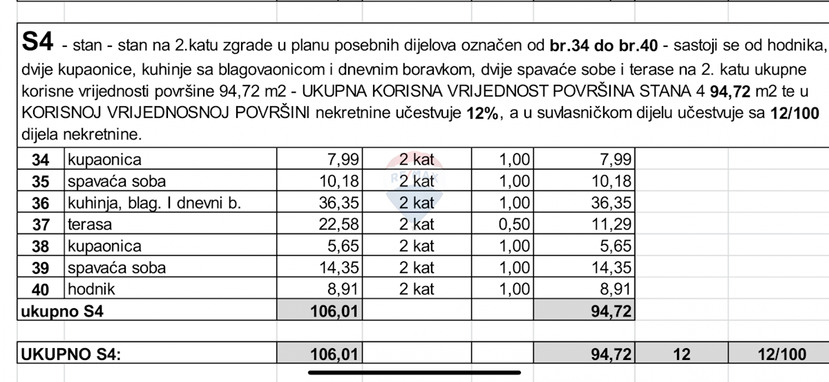 Medulin, 94,72m2