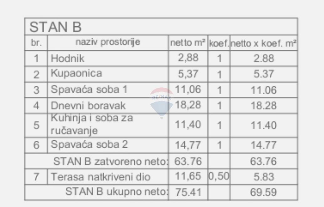 Stanovanje/Apartma Valbandon, Fažana, 69,59m2