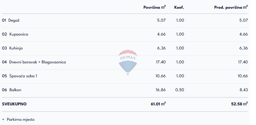 Senj – Enosobno Stanovanje v Novogradnji