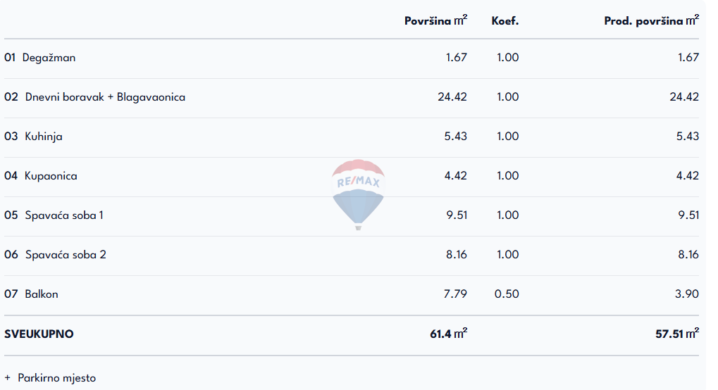 Senj – dvoposteljno stanovanje 5 minut od centra