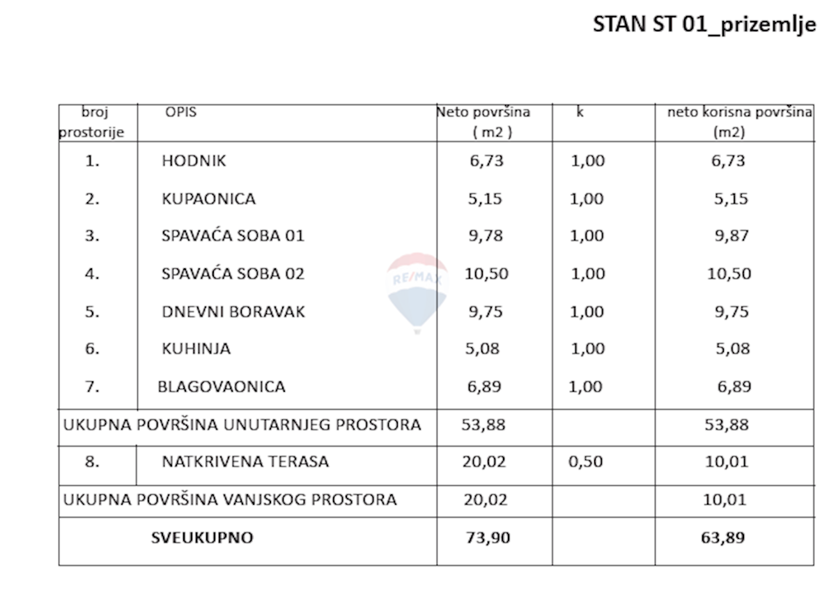 Stanovanje/Apartma Jačkovina, Podsused - Vrapče, 63,89m2