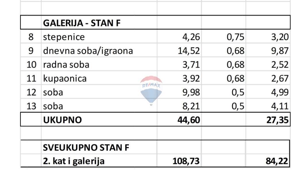 Istra, Valbandon – trisobno stanovanje v novogradnji