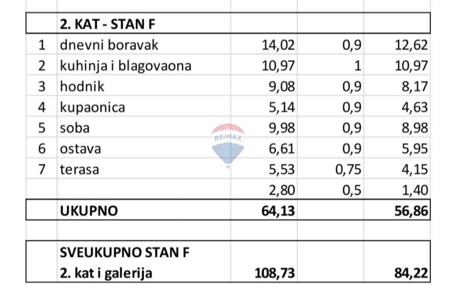 Istra, Valbandon – trisobno stanovanje v novogradnji