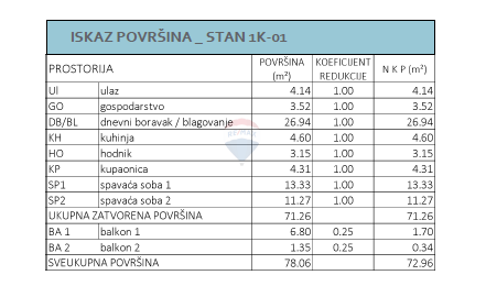 Stanovanje/Apartma Delnice, 72,96m2