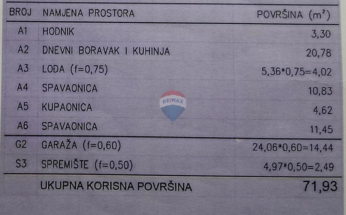 Stanovanje/Apartma Šijana, Pula, 71,93m2