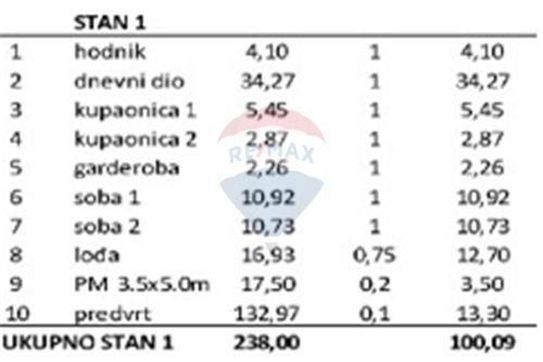 Stanovanje Privlaka, 100,09m2