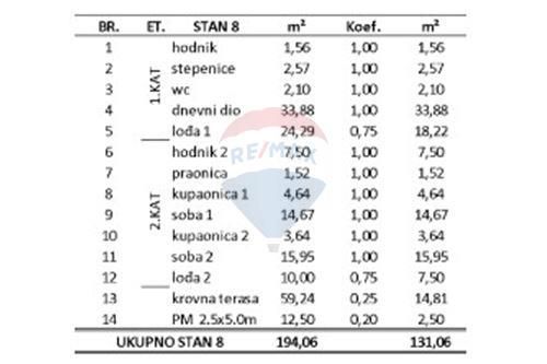 Stanovanje Privlaka, 131,06m2