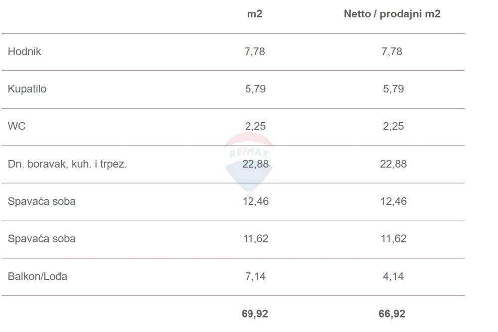 Stanovanje Makarska, 66,92m2