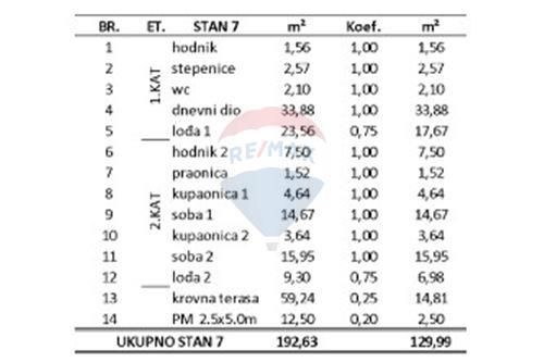 Stanovanje Privlaka, 129,99m2