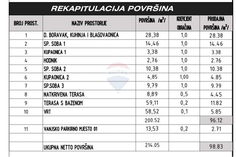 Stanovanje Sukošan, 214,05m2