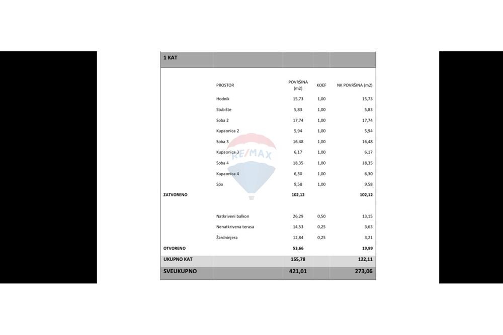 Hiša Novalja, 237,06m2