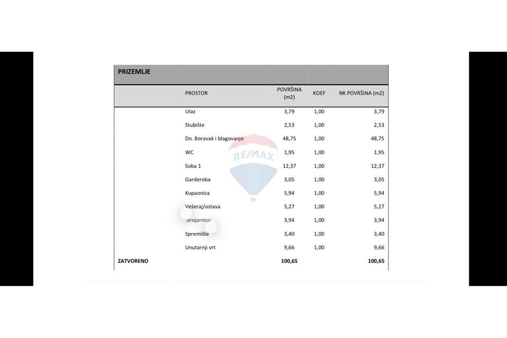 Hiša Novalja, 237,06m2