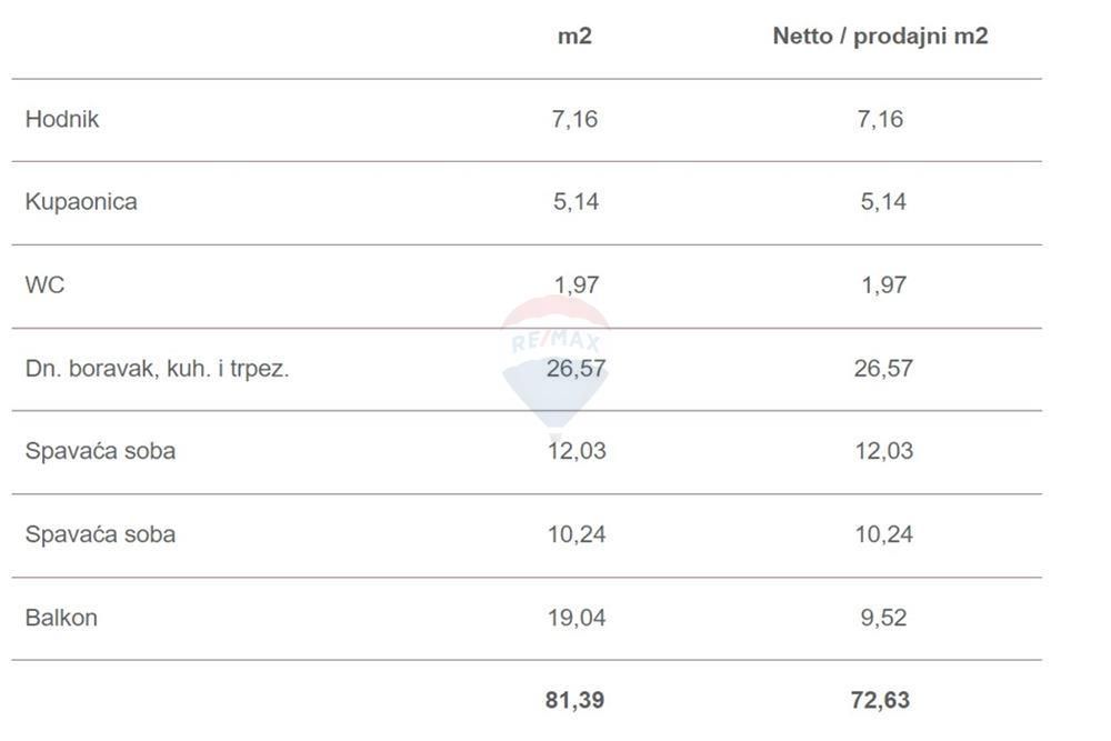 Stanovanje Makarska, 72,63m2