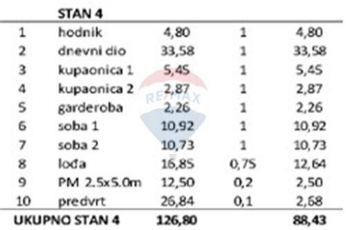Stanovanje Privlaka, 88,43m2